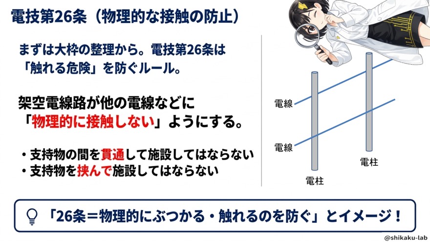 電技第26条は物理的な接触の防止(貫通・挟む禁止)