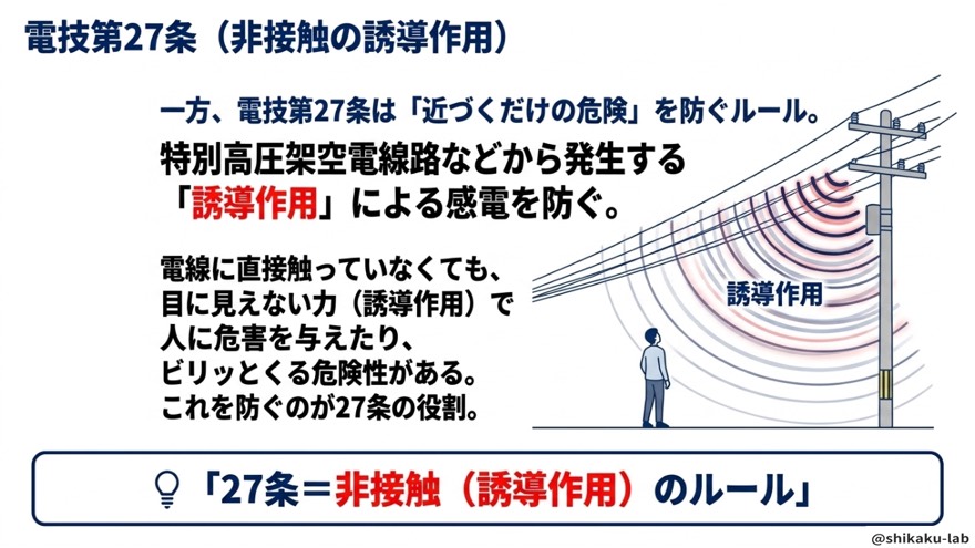 電技第27条は非接触の誘導作用の防止