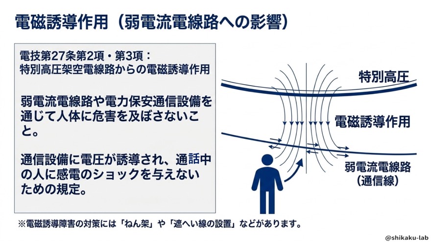 電磁誘導作用と弱電流電線路への影響(27条2項・3項)