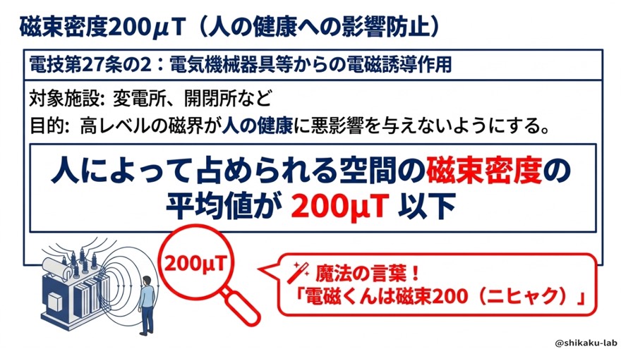 磁束密度200μT以下と人の健康(電技第27条の2)