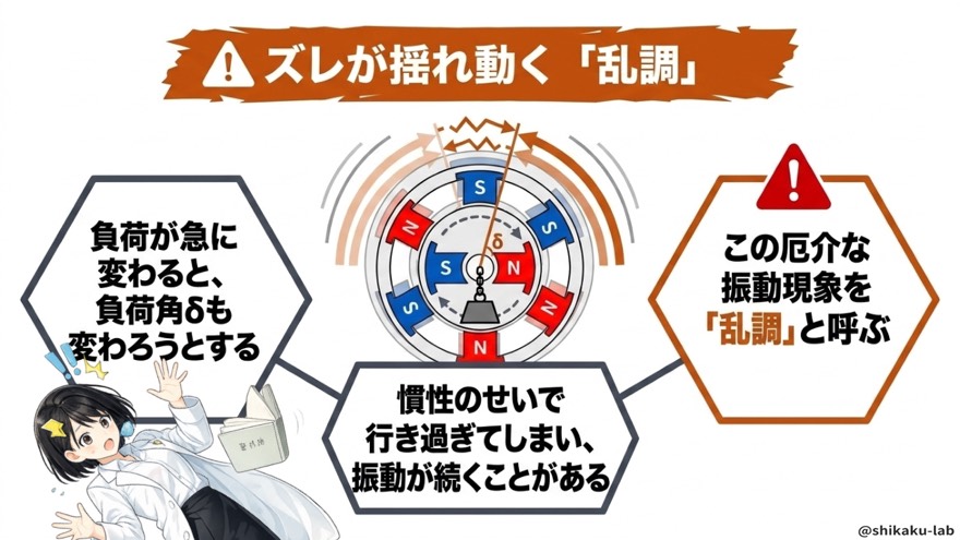 ズレが揺れ動く「乱調」とは