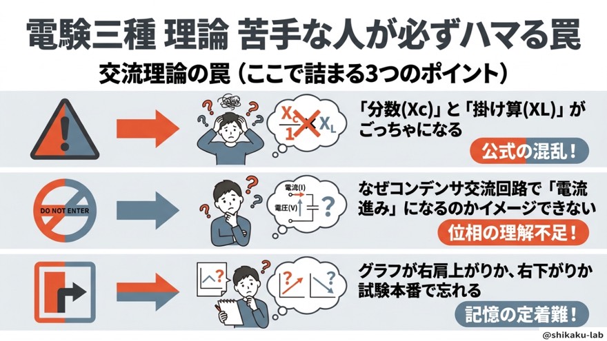 理論が苦手な人がハマる3つの罠