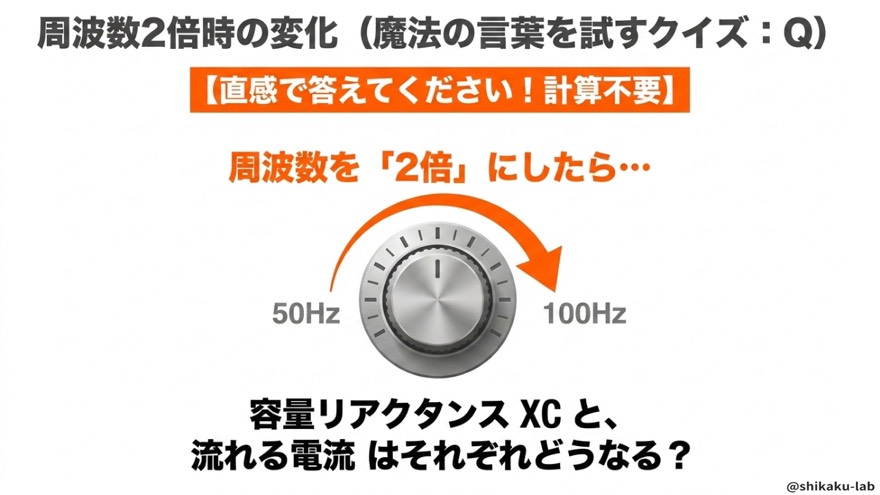 直感クイズ「周波数を2倍にしたら?」