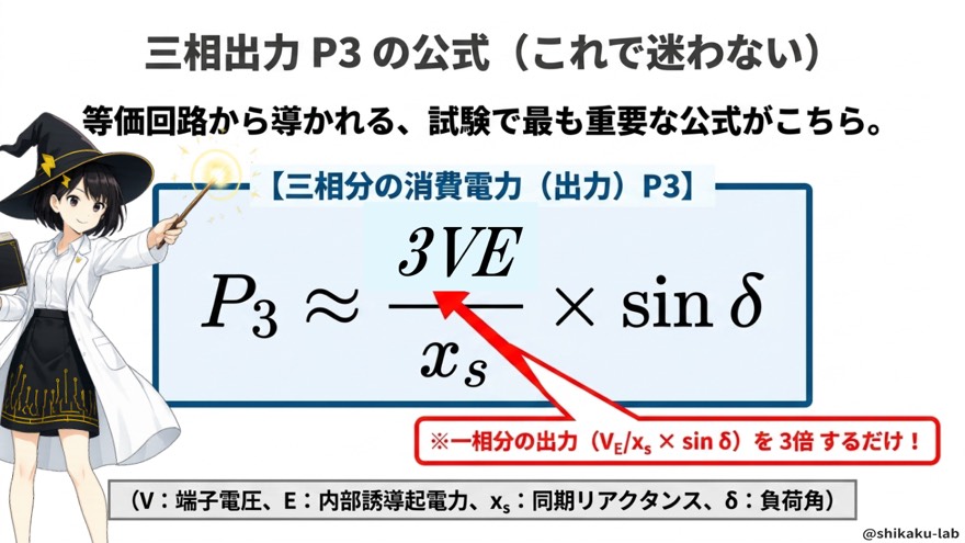 三相出力P3≒3VE/xs×sinδの公式