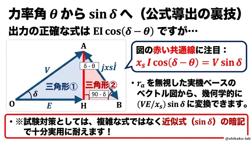 力率角θからsinδへの公式導出