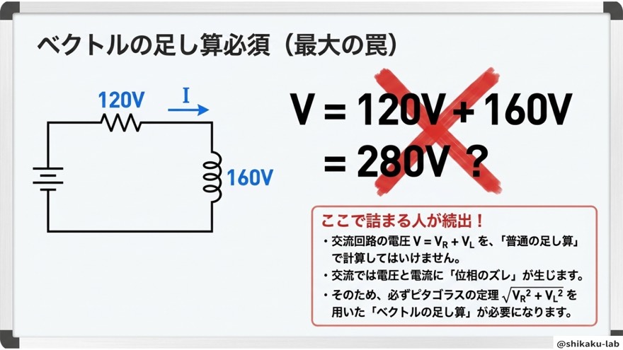 ベクトルの足し算が必須（V＝VR＋VLの罠）