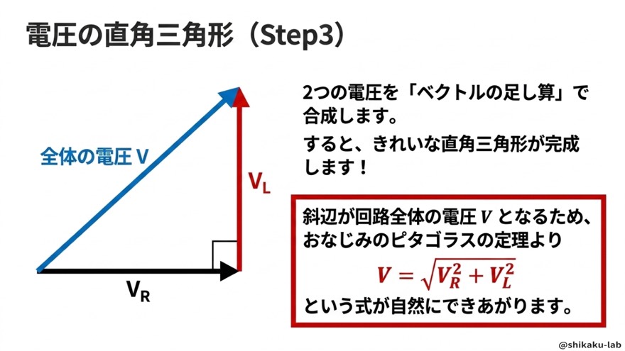 電圧の直角三角形（V＝√(VR²＋VL²)）