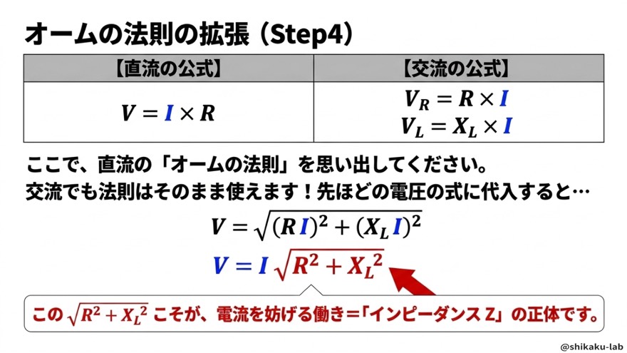 オームの法則の拡張とインピーダンスZ