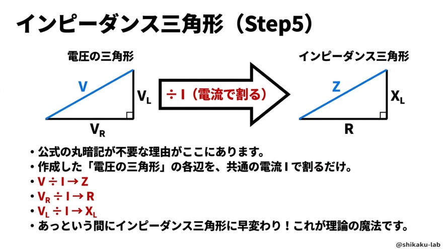 インピーダンス三角形の作り方（÷I）