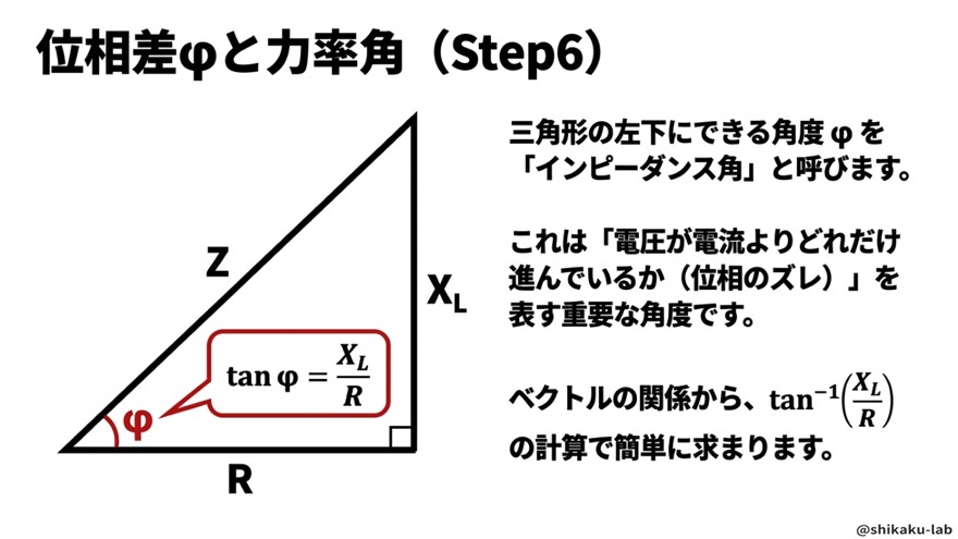 位相差φとインピーダンス角（tanφ＝XL／R）